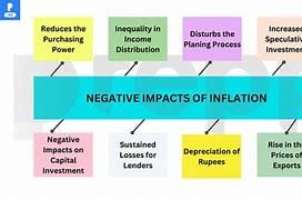 Inflation: Impact on the Economy