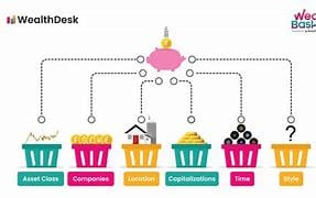 How to Diversify Your Portfolio and Reduce Risk