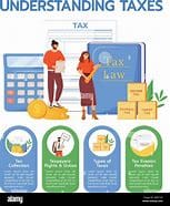 Featured image for Understanding Taxes: A Beginner's Guide