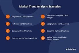 Featured image for Analyzing Market Trends for Profitable Investments