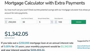 Content image for Mortgage Calculator: Estimate Your Payments