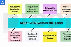 Inflation: Impact on the Economy