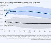 Content image for Inflation: Impact on the Economy