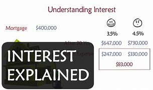 Understanding Interest Rates